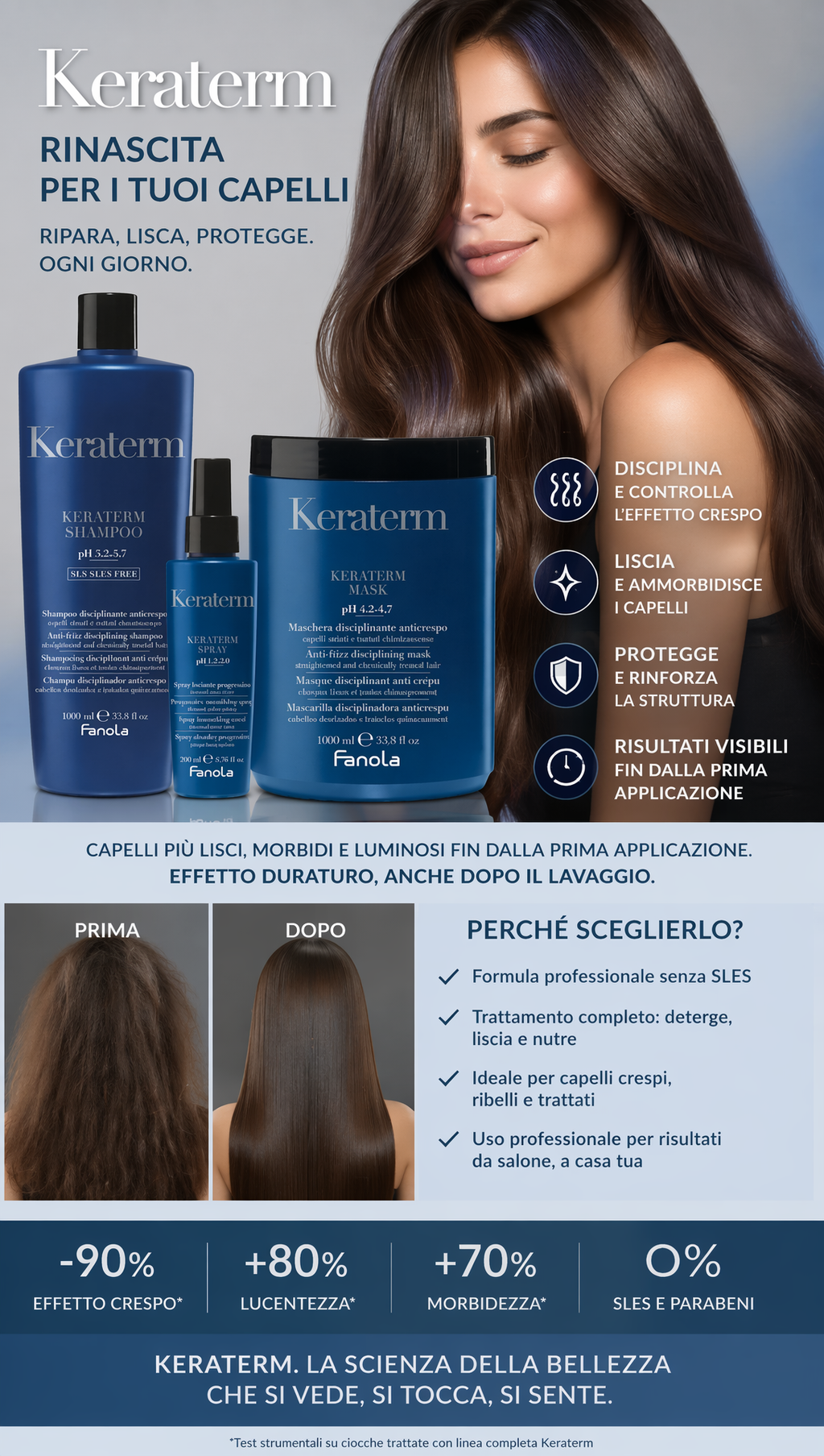 Fanola Keraterm Discipline Routine – Set Anti-Crespo Professionale